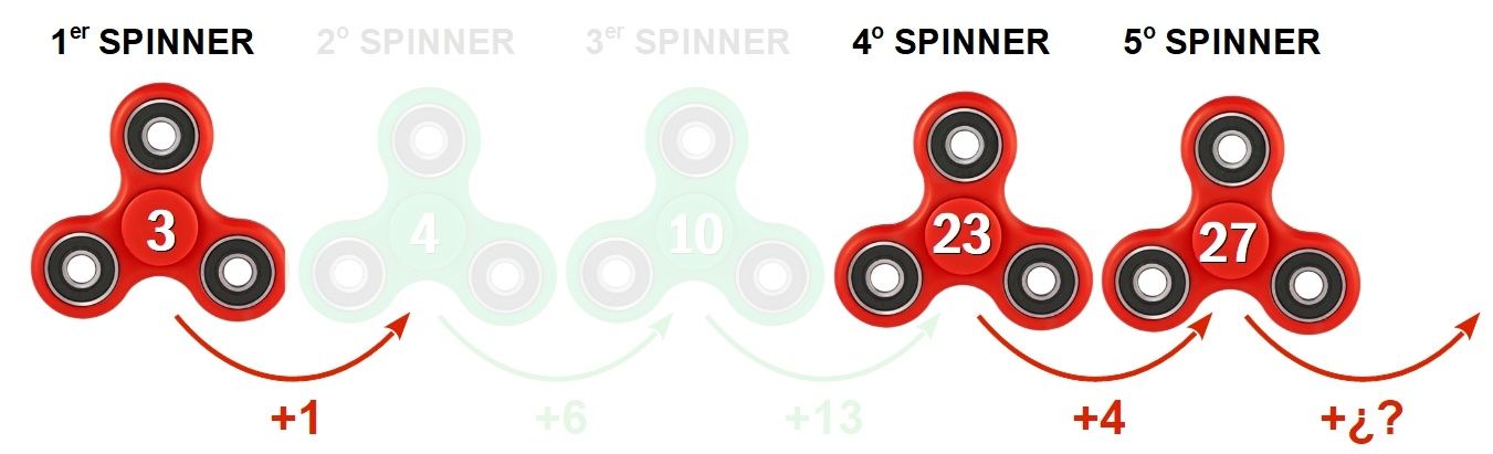 La SOLUCIÓN del problema de los SPINNERS – Matematicascercanas